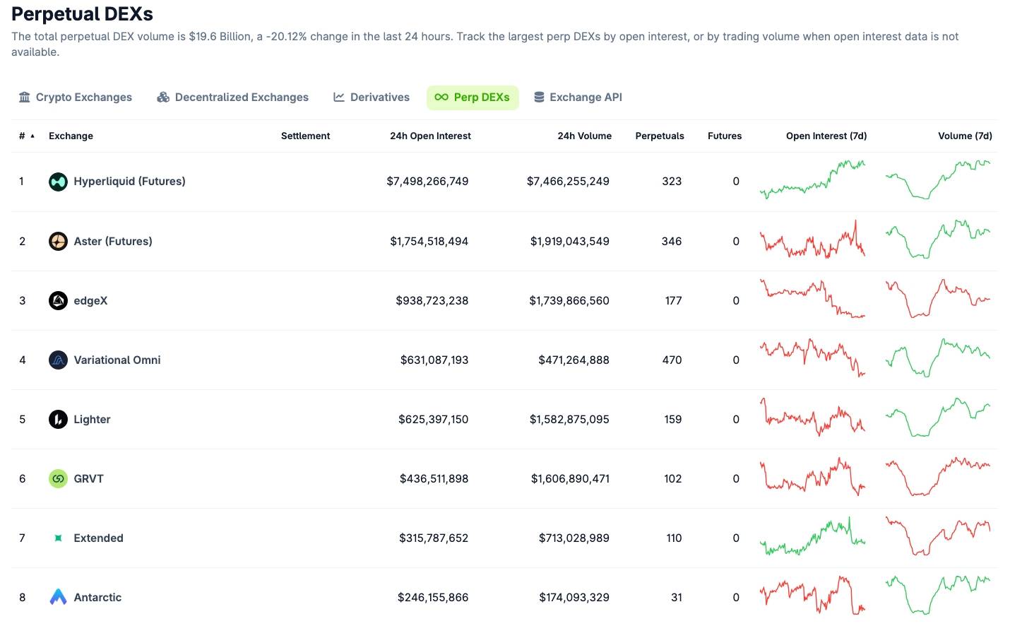 Telegram tích hợp perp DEX Lighter, mở giao dịch Bitcoin đòn bẩy 50x插图1