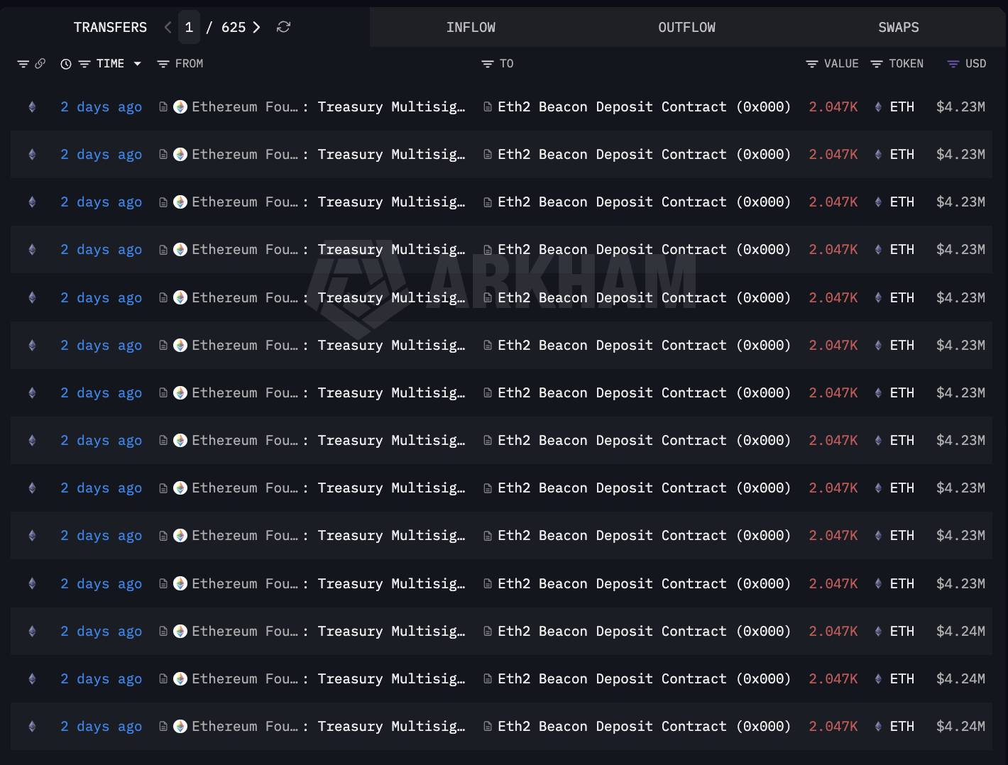 Ethereum Foundation staking hơn 47.000 ETH, tiến gần mục tiêu 70.000 ETH插图1