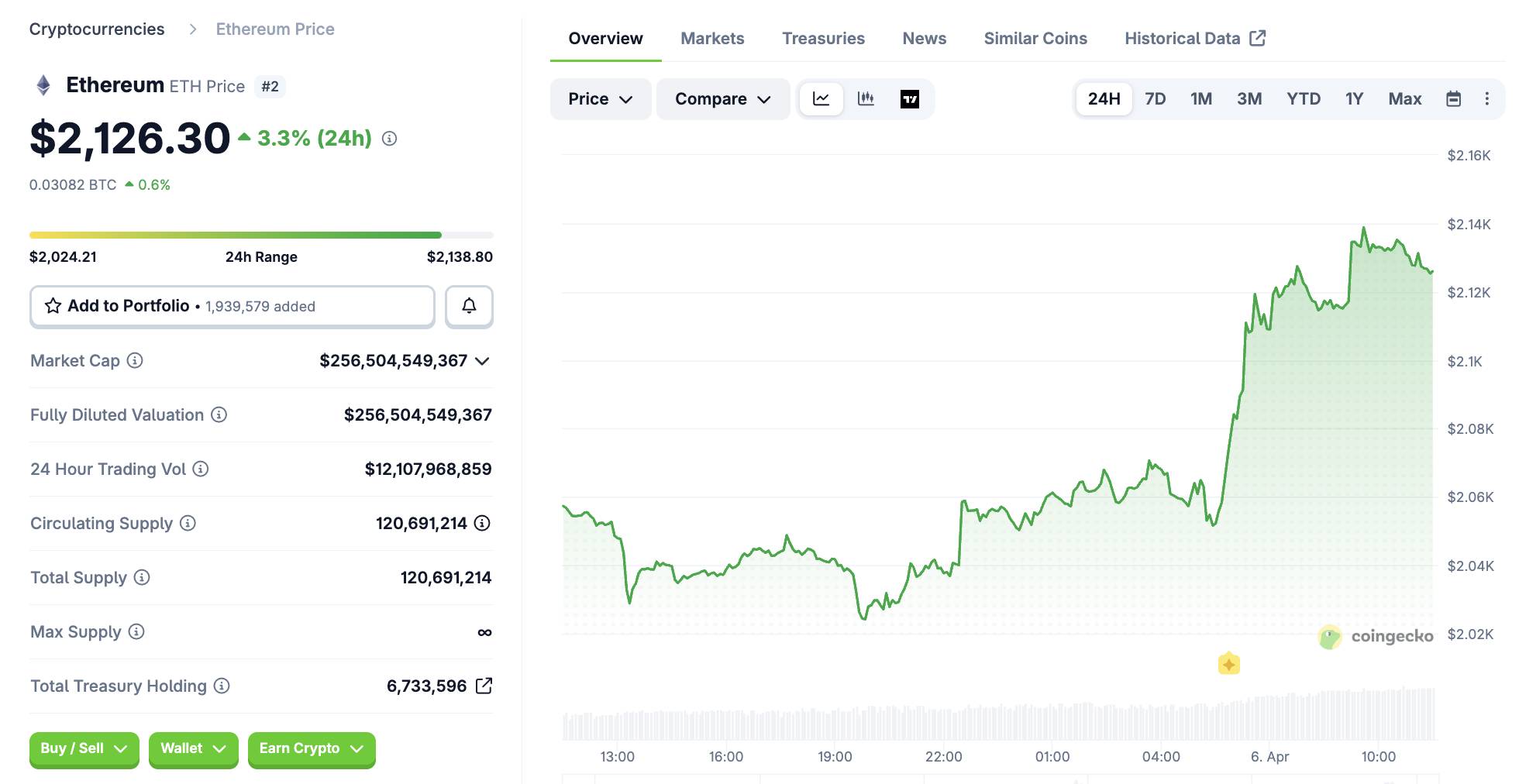 Ethereum Foundation staking hơn 47.000 ETH, tiến gần mục tiêu 70.000 ETH插图2
