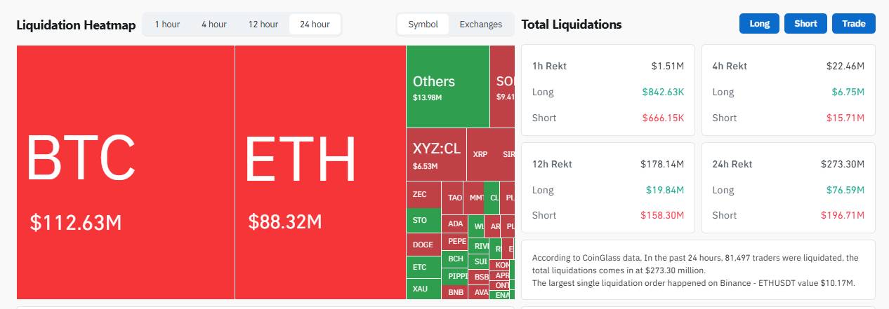 Bitcoin phục hồi về 69.000 USD khi Mỹ và Iran đàm phán ngừng bắn 45 ngày插图4