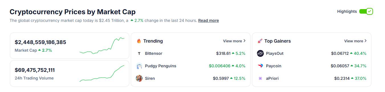 Bitcoin phục hồi về 69.000 USD khi Mỹ và Iran đàm phán ngừng bắn 45 ngày插图3