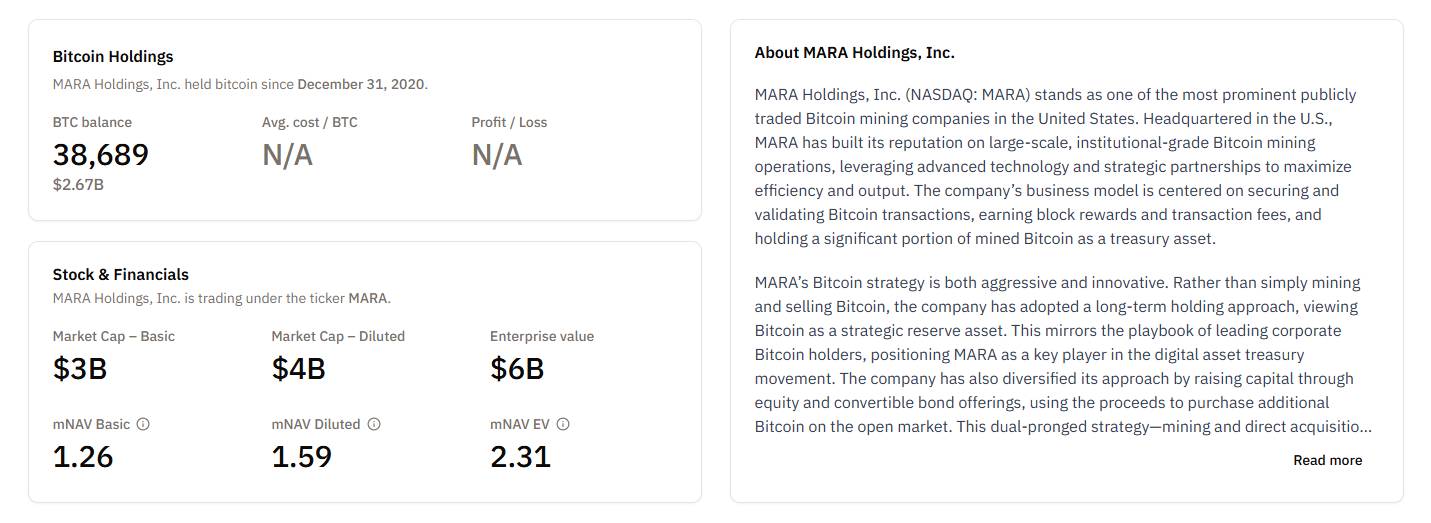 MARA cắt giảm 15% nhân sự sau khi bán hơn 1,1 tỷ USD Bitcoin, chuyển hướng sang AI插图2