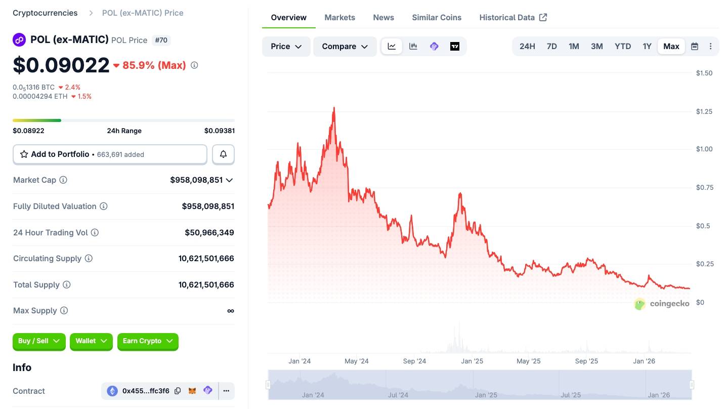 Polygon kích hoạt hardfork Giugliano, đẩy nhanh tham vọng 100.000 TPS插图1