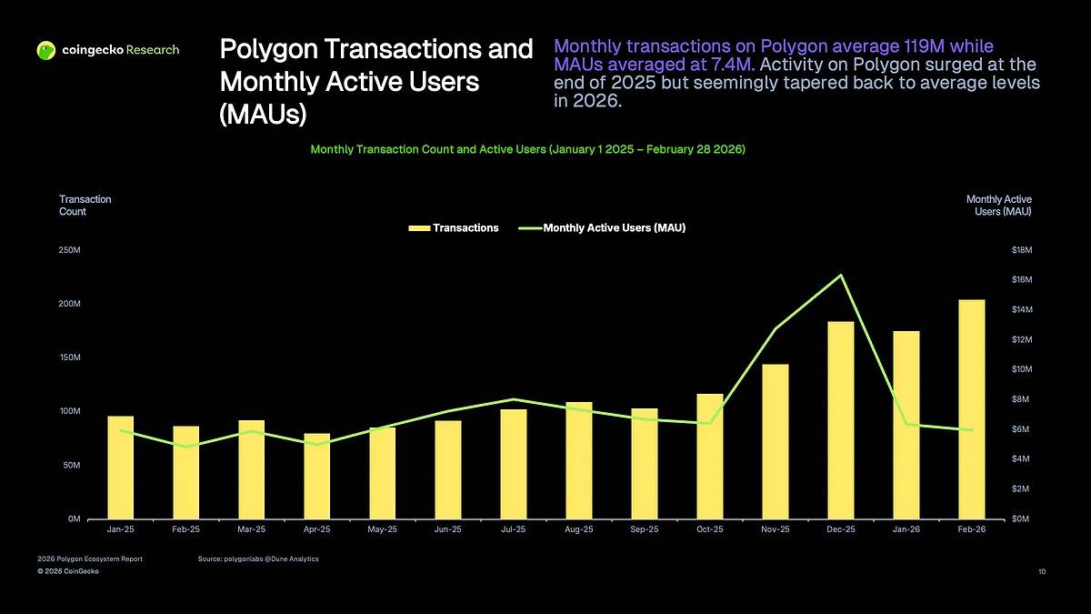 Polygon kích hoạt hardfork Giugliano, đẩy nhanh tham vọng 100.000 TPS插图2