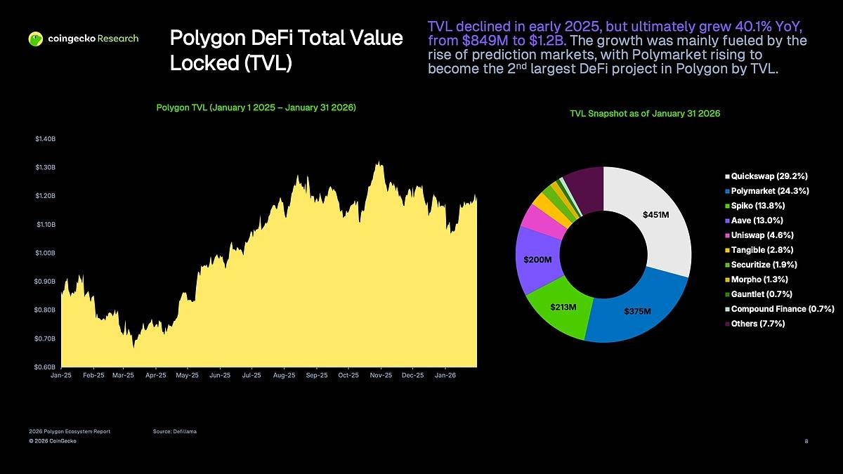 Polygon kích hoạt hardfork Giugliano, đẩy nhanh tham vọng 100.000 TPS插图3