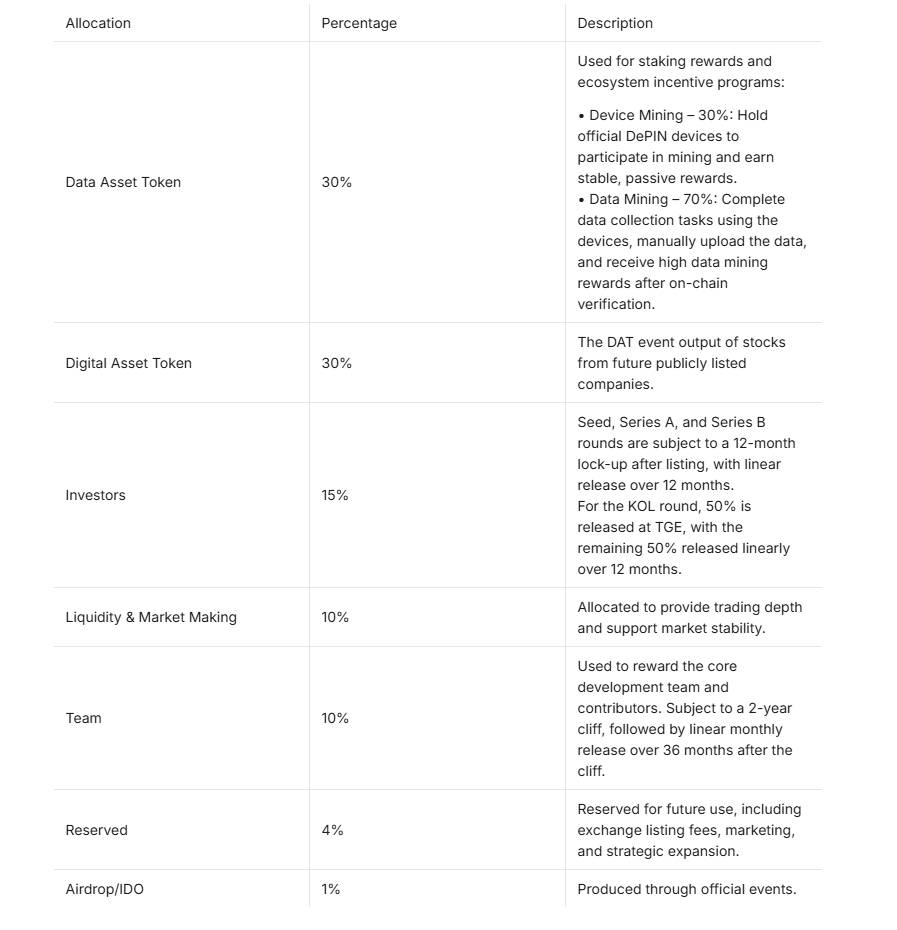 NanoVita là gì? Mô hình kết hợp Nano, AI và blockchain trong nghiên cứu khoa học插图2 NanoVita là gì? Mô hình kết hợp Nano, AI và blockchain trong nghiên cứu khoa học插图2