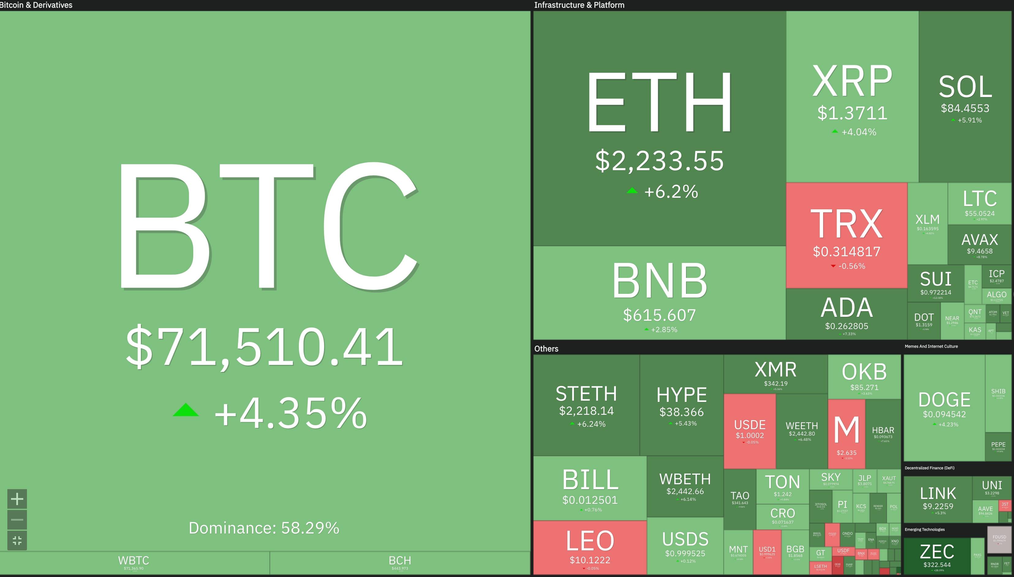 Mỹ – Iran đạt thỏa thuận ngừng bắn, Tehran công bố đề xuất 10 điểm, Bitcoin vượt 72.000 USD插图3