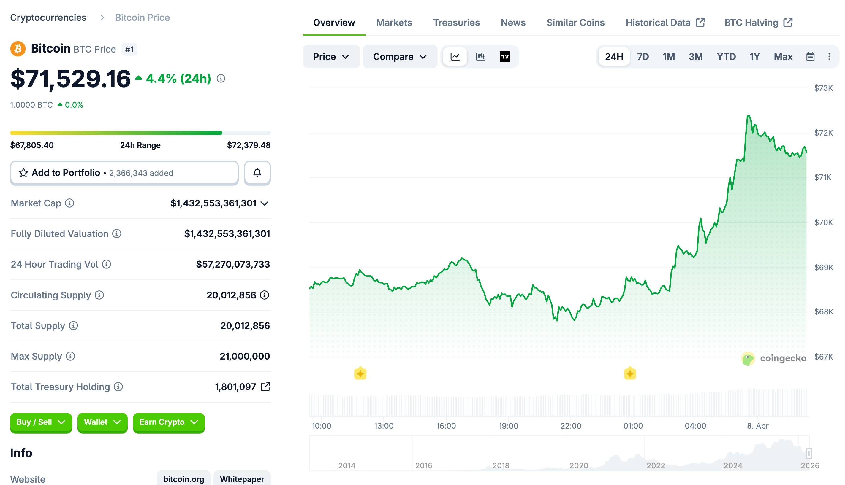 Mỹ – Iran đạt thỏa thuận ngừng bắn, Tehran công bố đề xuất 10 điểm, Bitcoin vượt 72.000 USD插图2