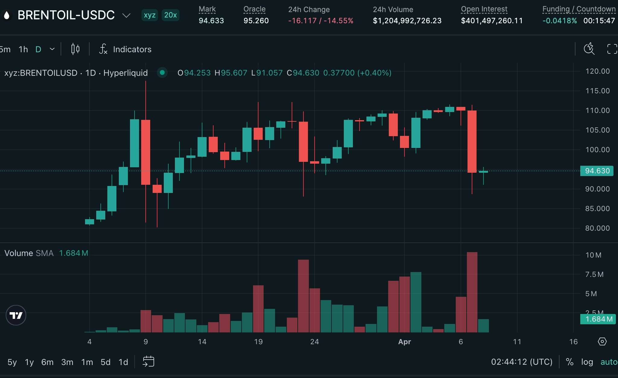 Mỹ – Iran đạt thỏa thuận ngừng bắn, Tehran công bố đề xuất 10 điểm, Bitcoin vượt 72.000 USD插图1