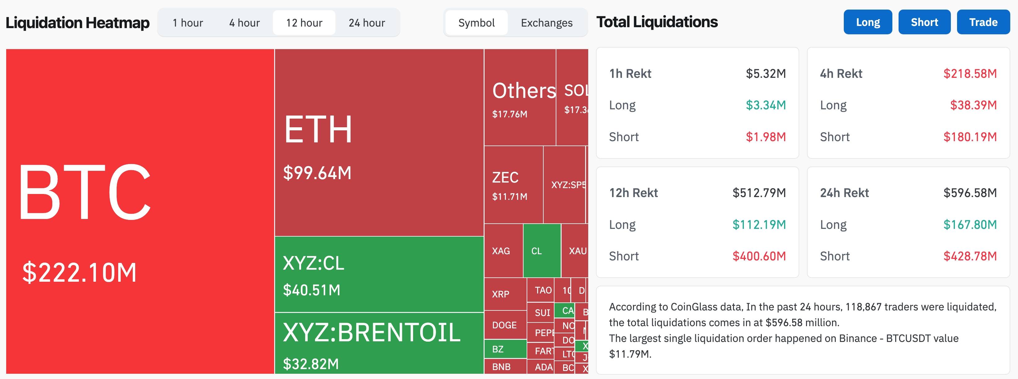 Mỹ – Iran đạt thỏa thuận ngừng bắn, Tehran công bố đề xuất 10 điểm, Bitcoin vượt 72.000 USD插图4