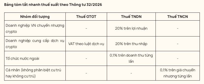 Bộ Tài chính ban hành Thông tư 41: Hướng dẫn kê khai và khấu trừ thuế tài sản mã hóa插图1 Bộ Tài chính ban hành Thông tư 41: Hướng dẫn kê khai và khấu trừ thuế tài sản mã hóa插图1