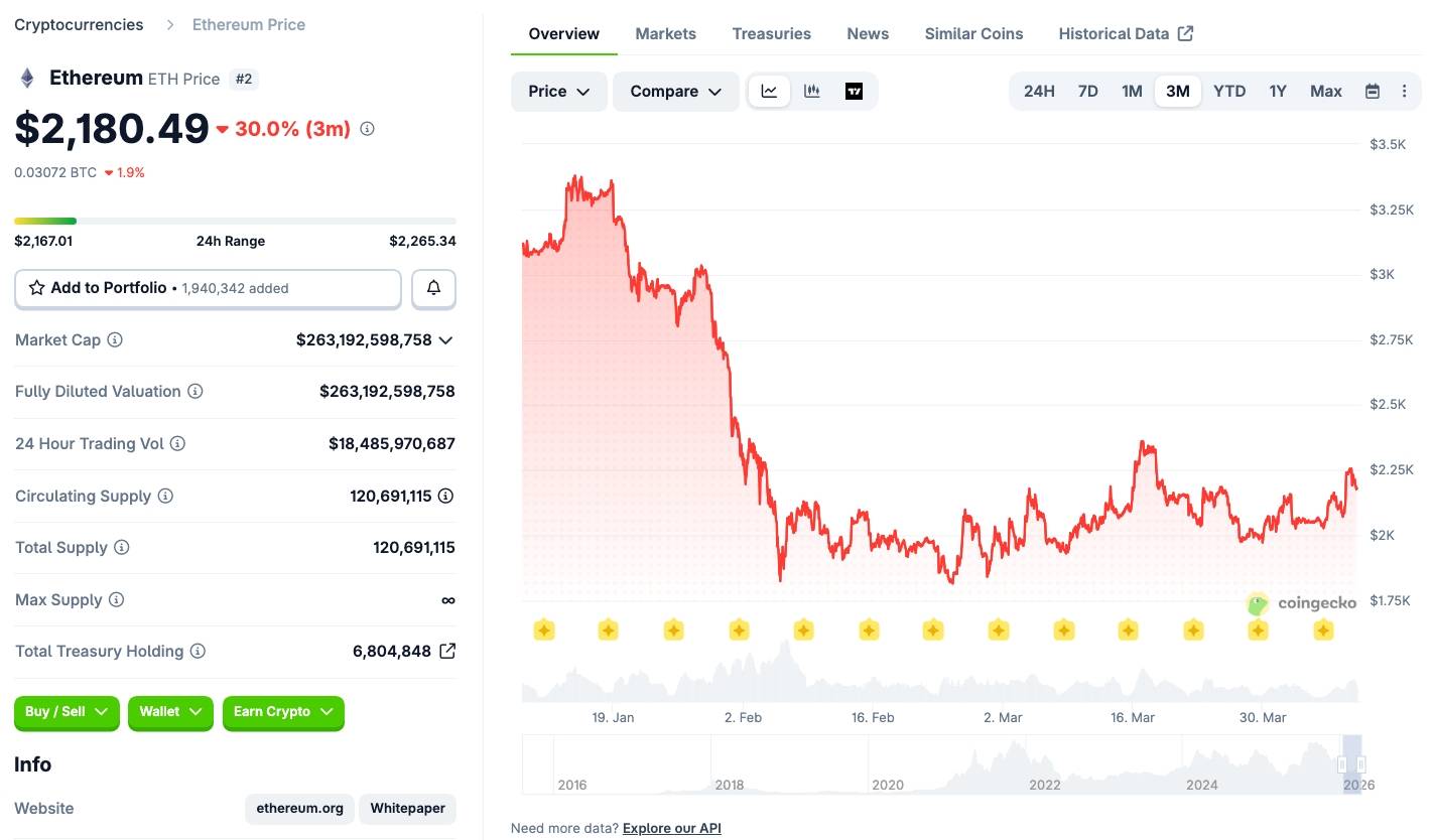 Ethereum Foundation lại bán 5.000 ETH để vận hành mạng lưới插图2