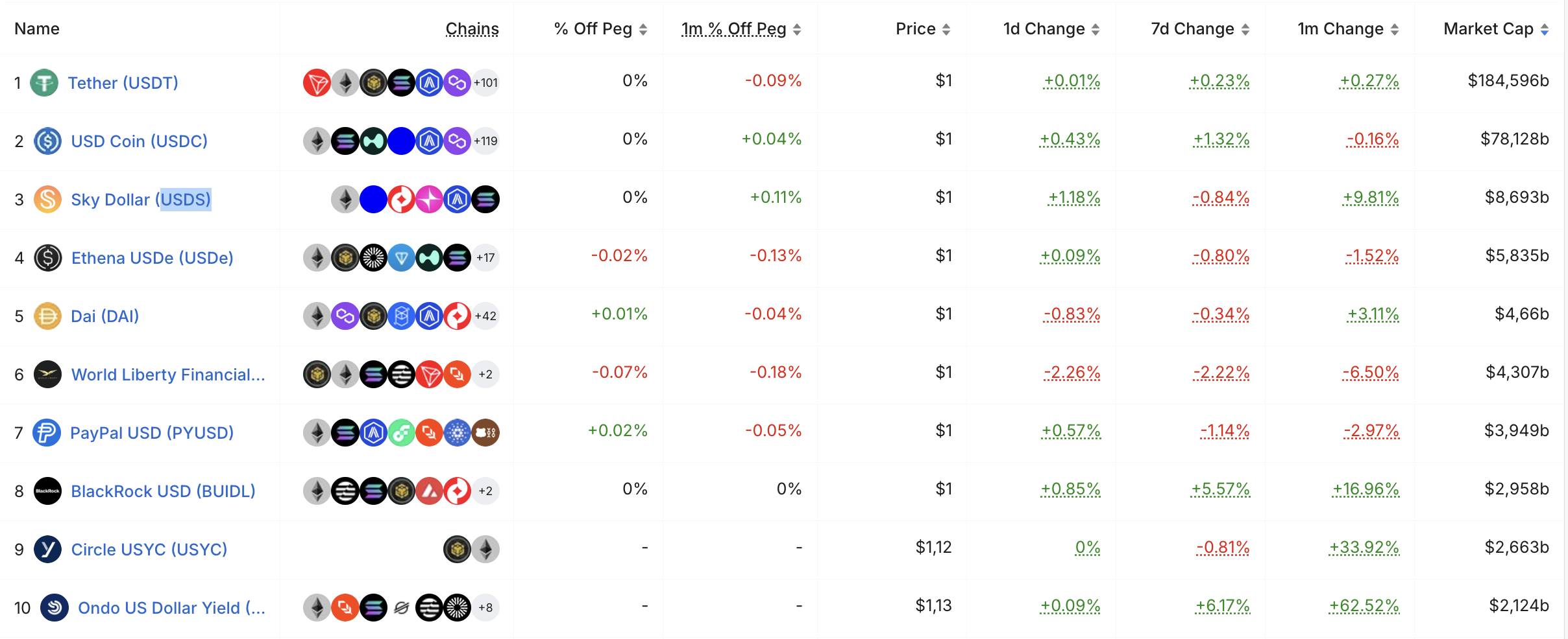 Chainalysis: Khối lượng giao dịch stablecoin có thể đạt 1,5 triệu tỷ USD vào năm 2035插图4