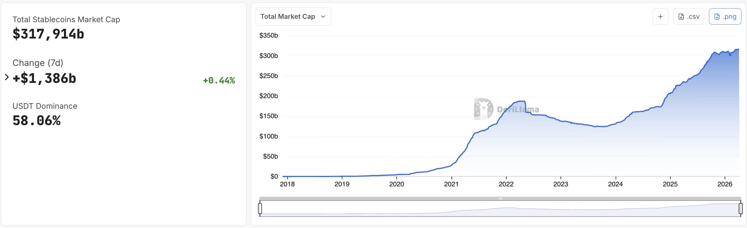Chainalysis: Khối lượng giao dịch stablecoin có thể đạt 1,5 triệu tỷ USD vào năm 2035插图3