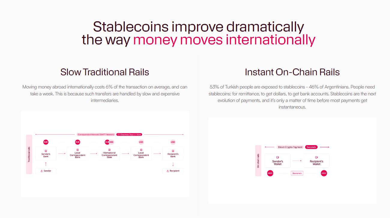 Kulipa là gì? Hạ tầng kết nối thanh toán truyền thống và blockchain插图2