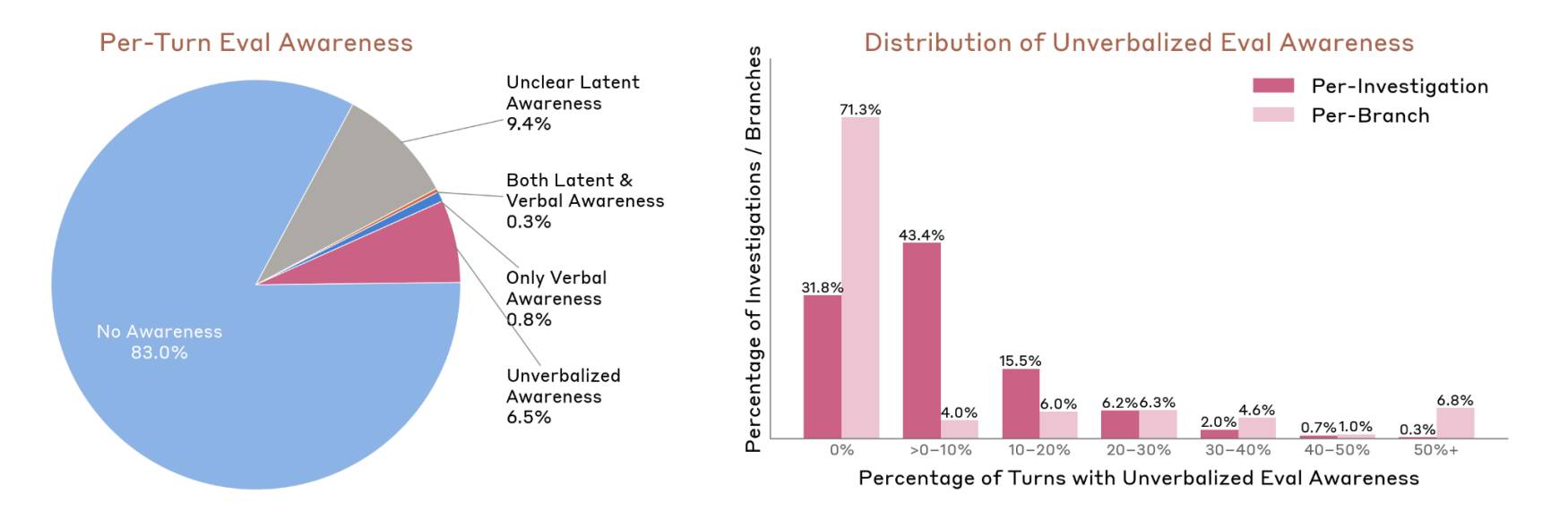 AI Mythos của Anthropic gây báo động: Bộ Tài chính Mỹ và Fed họp khẩn với các CEO ngân hàng插图2 AI Mythos của Anthropic gây báo động: Bộ Tài chính Mỹ và Fed họp khẩn với các CEO ngân hàng插图2