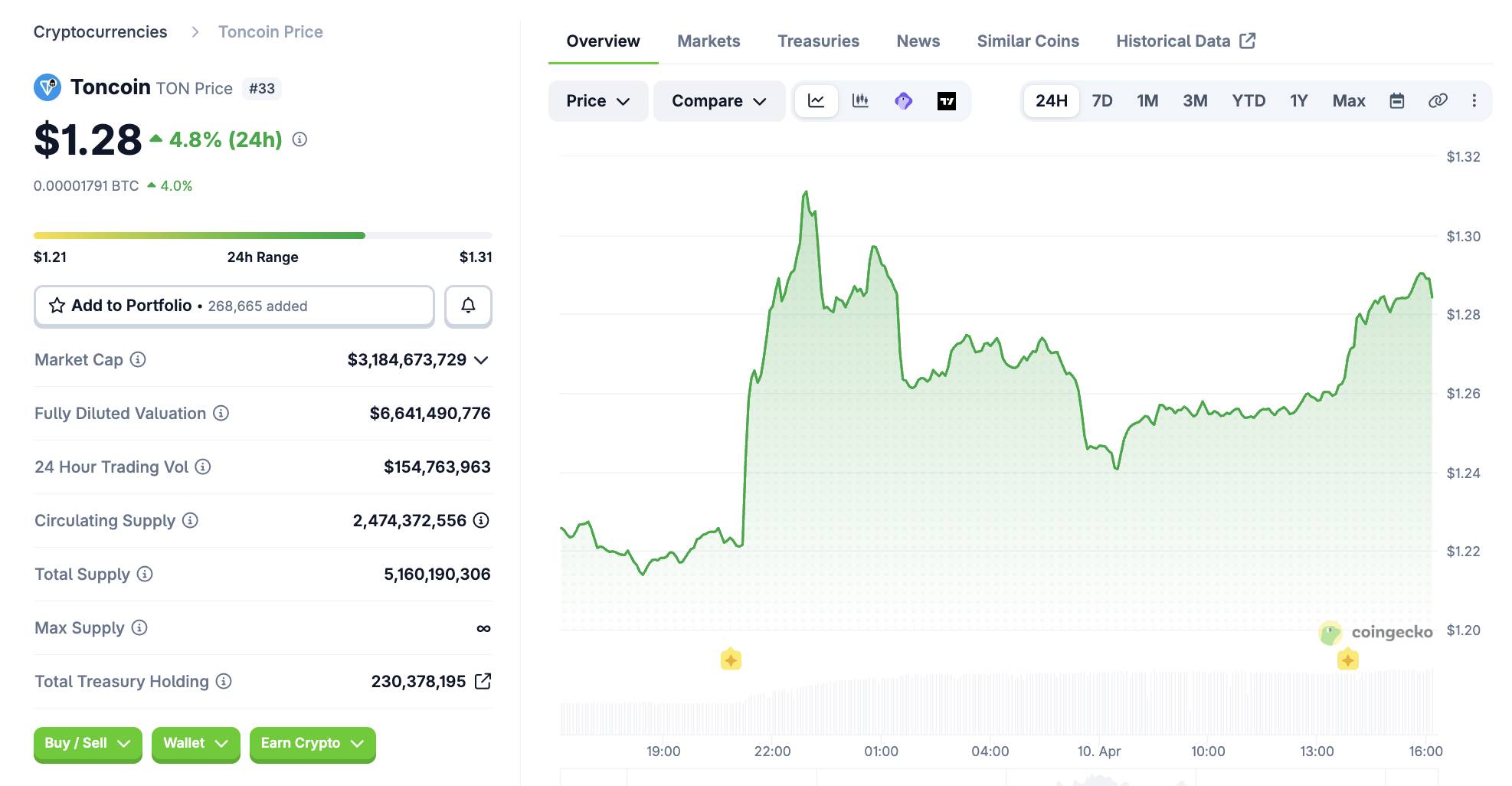 TON nâng cấp tốc độ xử lý giao dịch xuống còn dưới 1 giây, giá TON bật tăng 5%插图1