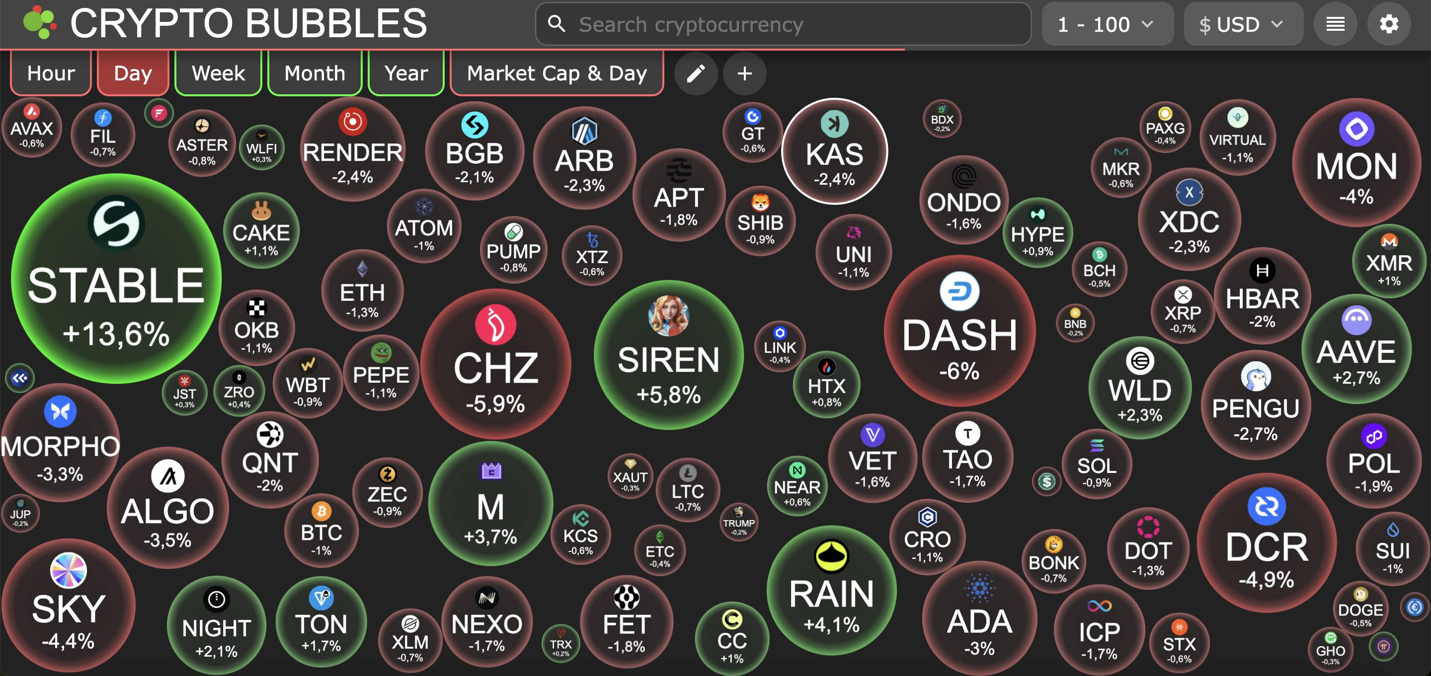 Bitcoin giảm về 71.000 USD sau khi ông Trump tuyên bố phong toả eo biển Hormuz插图2