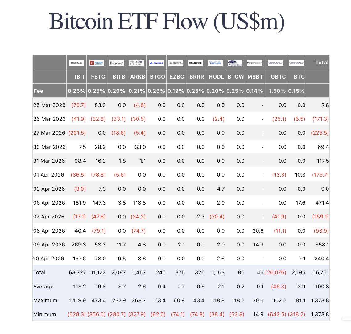 Bitcoin giảm về 71.000 USD sau khi ông Trump tuyên bố phong toả eo biển Hormuz插图4