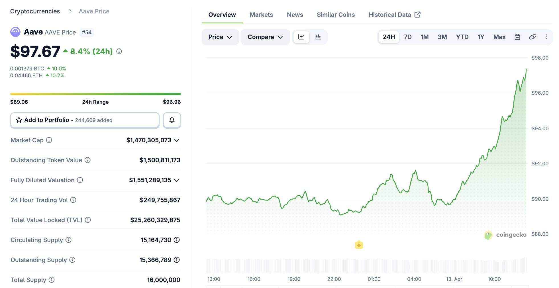 Aave DAO thông qua đề xuất "Aave Will Win", tài trợ 25 triệu USD cho Aave Labs插图2
