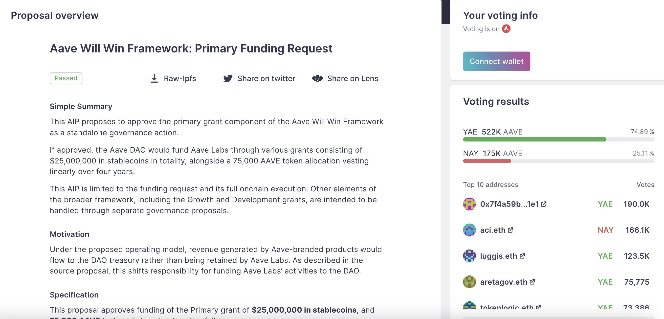 Aave DAO thông qua đề xuất "Aave Will Win", tài trợ 25 triệu USD cho Aave Labs插图1 Aave DAO thông qua đề xuất "Aave Will Win", tài trợ 25 triệu USD cho Aave Labs插图1