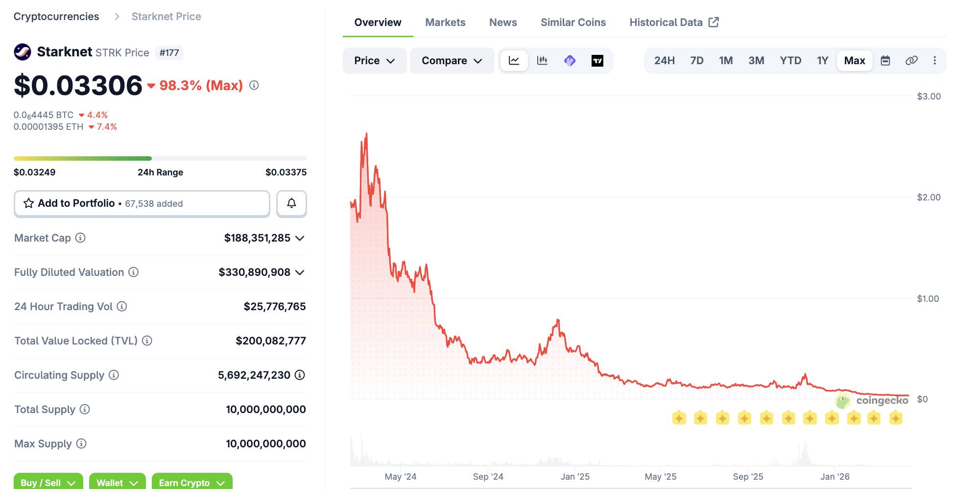 StarkWare cắt giảm nhân sự, tái cấu trúc để tập trung gia tăng doanh thu插图1