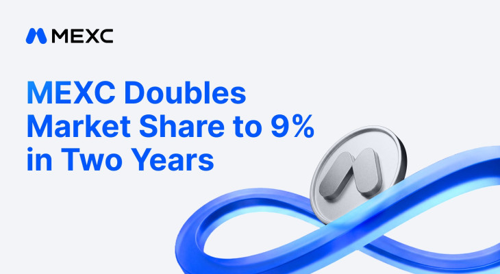 MEXC tăng gấp đôi thị phần lên 9% trong hai năm, theo báo cáo từ CoinGecko