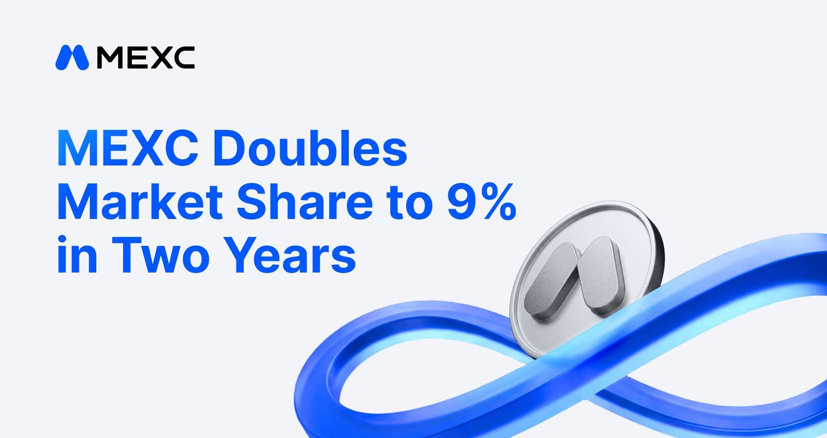 MEXC tăng gấp đôi thị phần lên 9% trong hai năm, theo báo cáo từ CoinGecko插图
