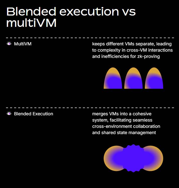 Fluent Labs là gì? Dự án Layer 2 sử dụng công nghệ Blended Execution插图2