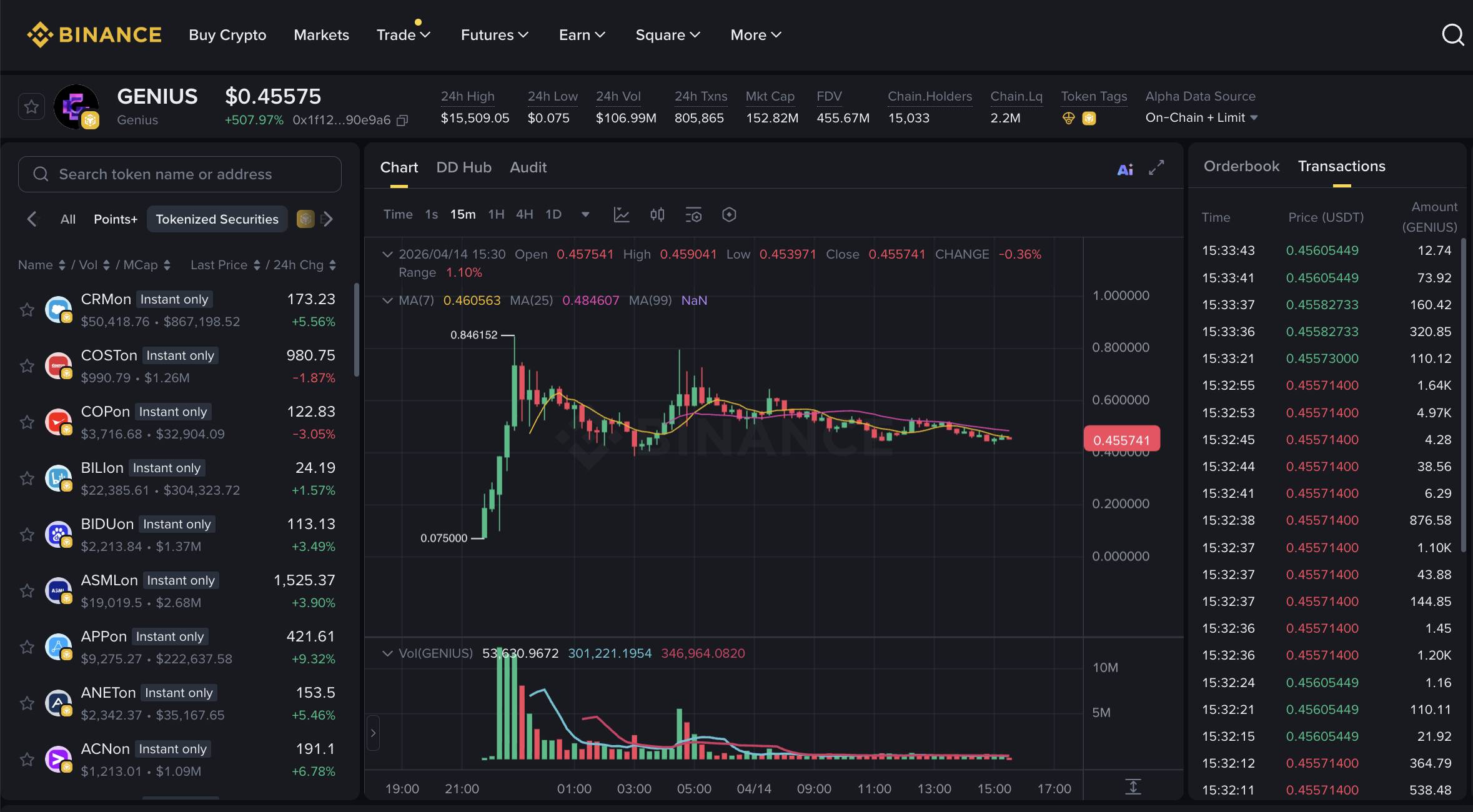 Dự án được CZ hậu thuẫn Genius gây tranh cãi sau TGE, vướng nghi vấn wash trading và scam airdrop插图1