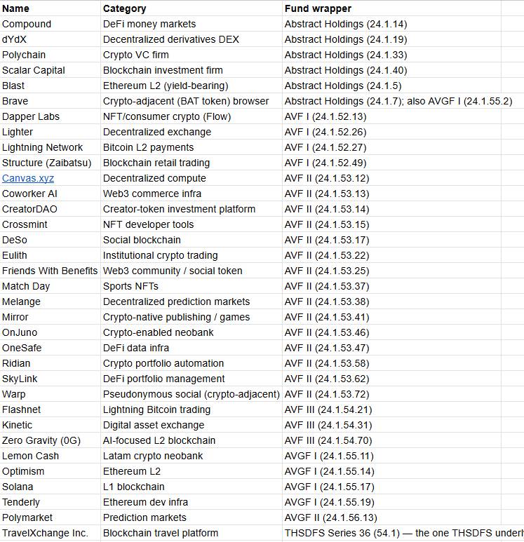 Kevin Warsh mang danh mục crypto “khủng” vào cuộc đua Chủ tịch Fed插图1