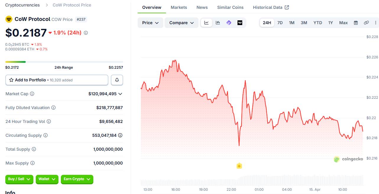 CoW Swap bị hacker chiếm quyền website, phải tạm dừng hoạt động插图2