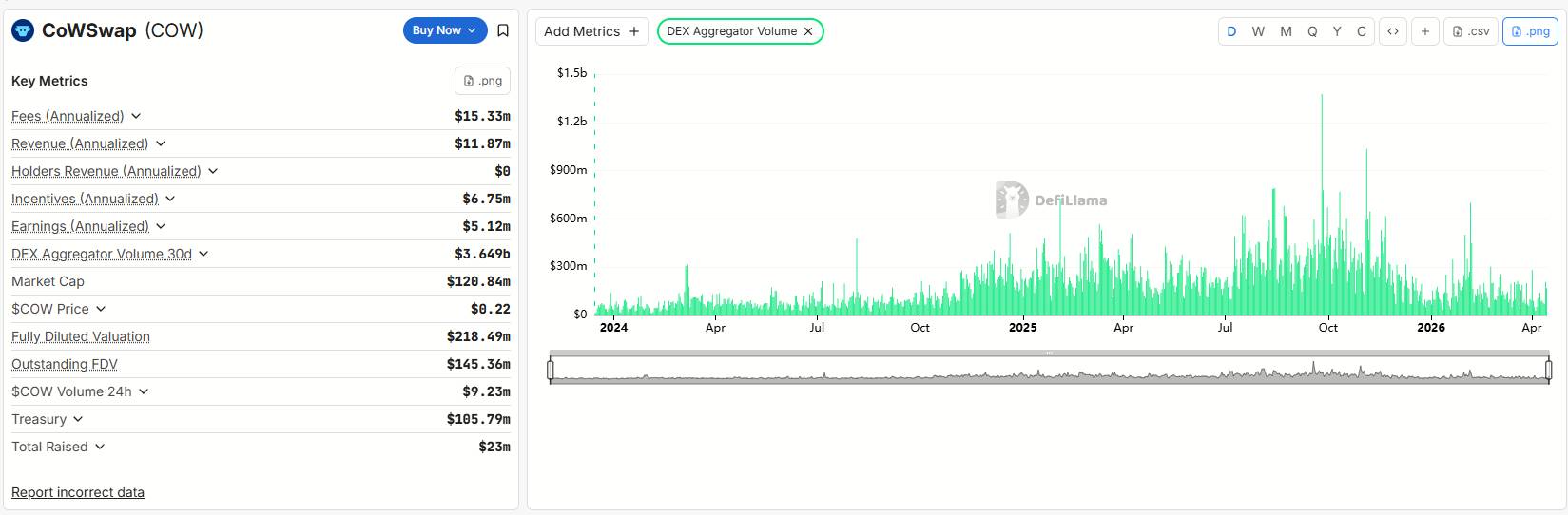 CoW Swap bị hacker chiếm quyền website, phải tạm dừng hoạt động插图1