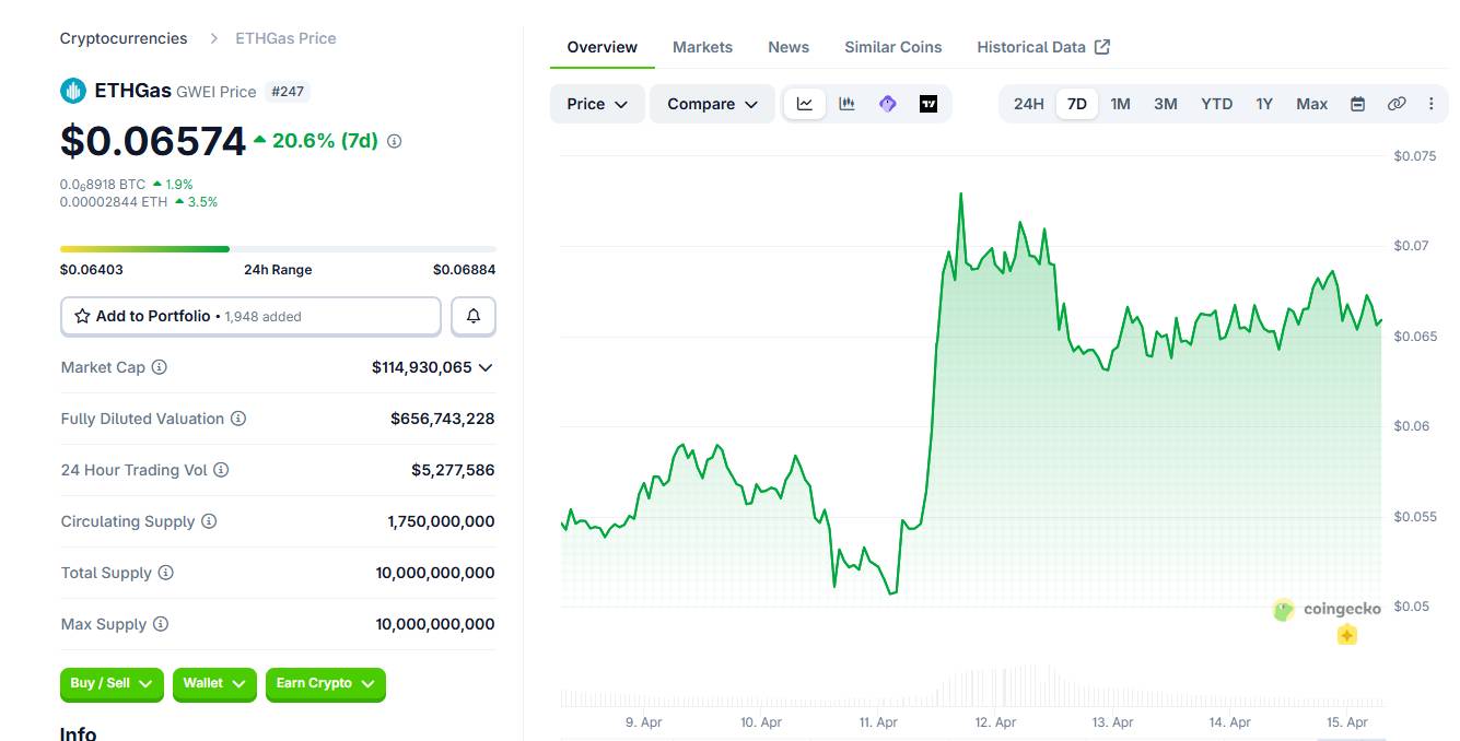 ether.fi cam kết phân bổ 3 tỷ USD ETH vào ETHGas để xây thị trường mua bán blockspace trên Ethereum插图1