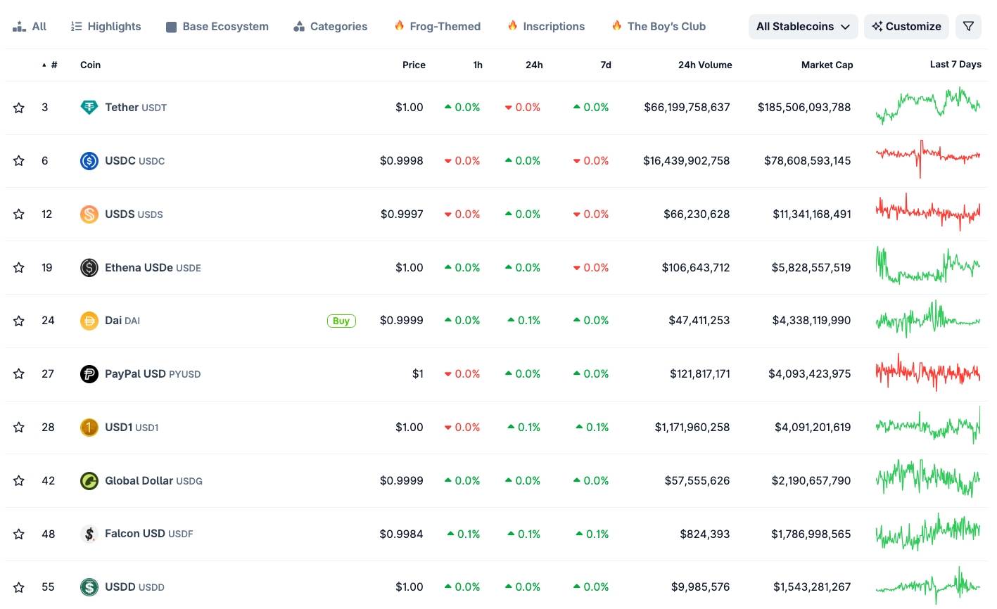 Tether rót vốn vào thương vụ 134 triệu USD của SDEV, đặt cược vào hạ tầng stablecoin插图1
