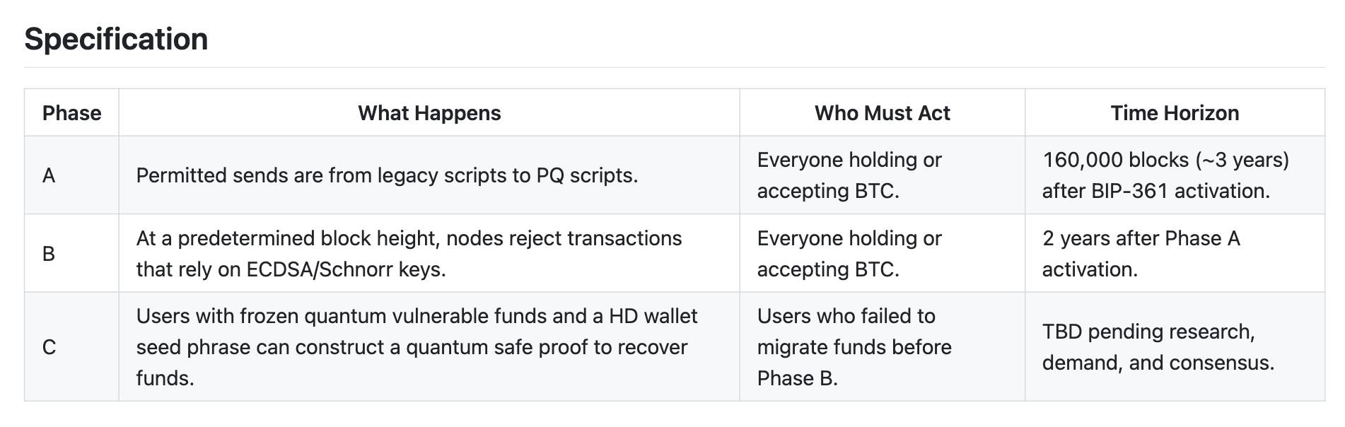 Tron công bố nâng cấp chống lượng tử, Bitcoin đề xuất “đóng băng” ví cũ để đối phó rủi ro插图3