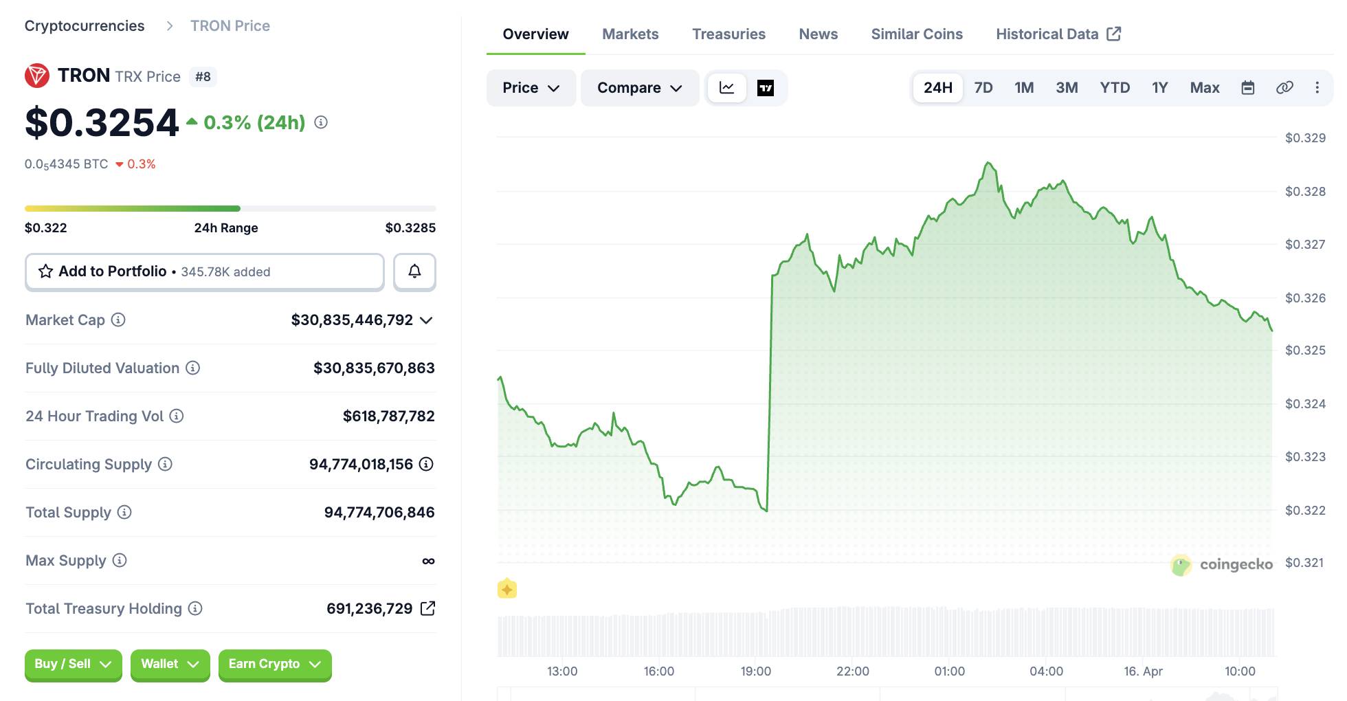 Tron công bố nâng cấp chống lượng tử, Bitcoin đề xuất “đóng băng” ví cũ để đối phó rủi ro插图1
