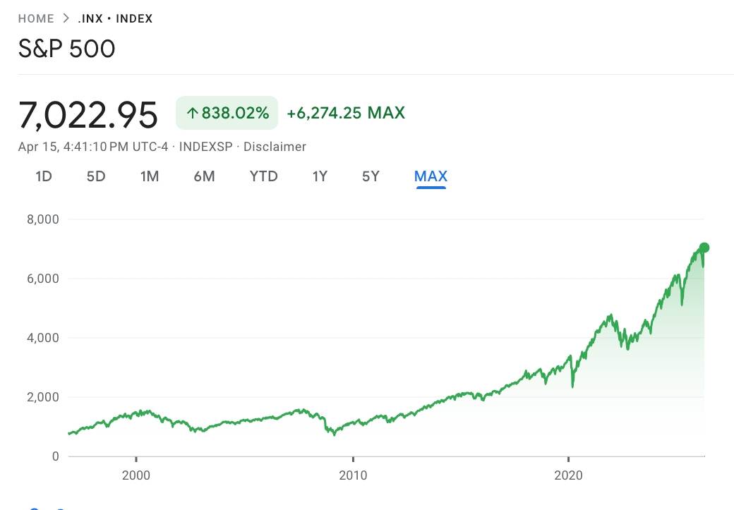 Chứng khoán Mỹ lập đỉnh lịch sử, Bitcoin áp sát 75.000 USD插图1