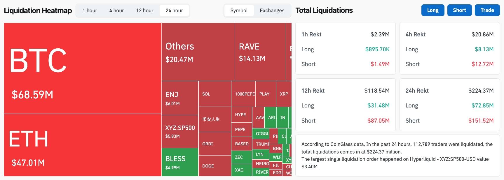 Chứng khoán Mỹ lập đỉnh lịch sử, Bitcoin áp sát 75.000 USD插图4