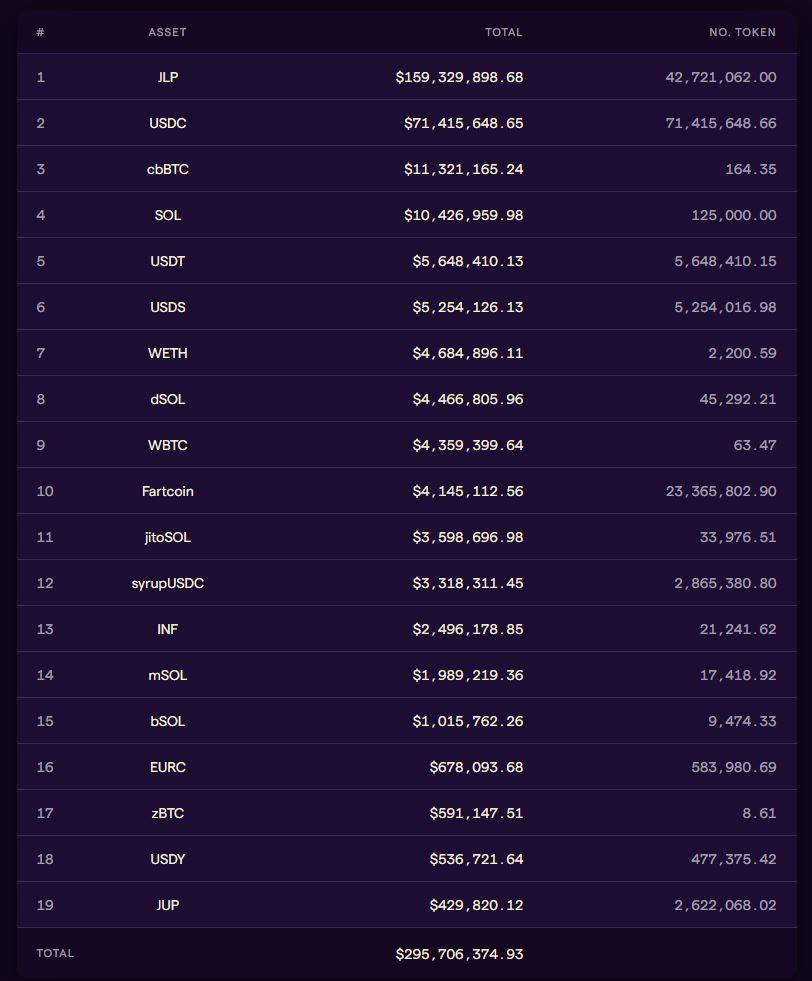Drift Protocol lập quỹ bồi thường 148 triệu USD, chuyển sang dùng USDT của Tether插图1 Drift Protocol lập quỹ bồi thường 148 triệu USD, chuyển sang dùng USDT của Tether插图1