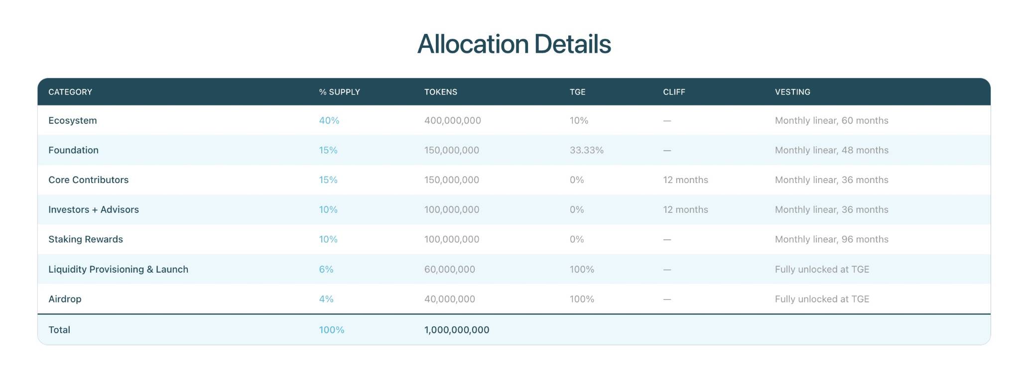 OpenGradient là gì? Tìm hiểu về hạ tầng AI phi tập trung có khả năng xác minh插图4