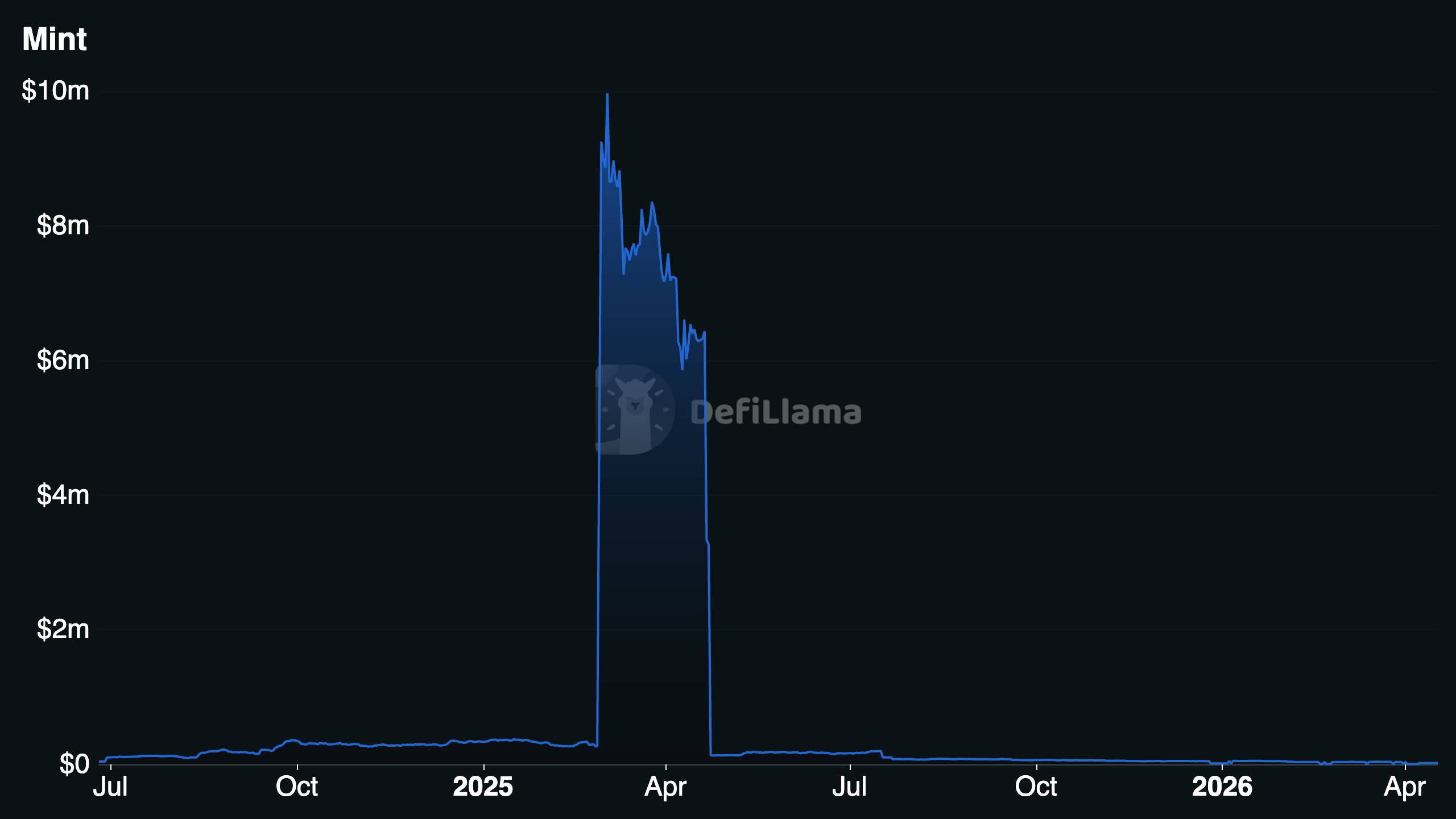 Mint Blockchain đóng cửa, làn sóng thanh lọc toàn ngành NFT插图1