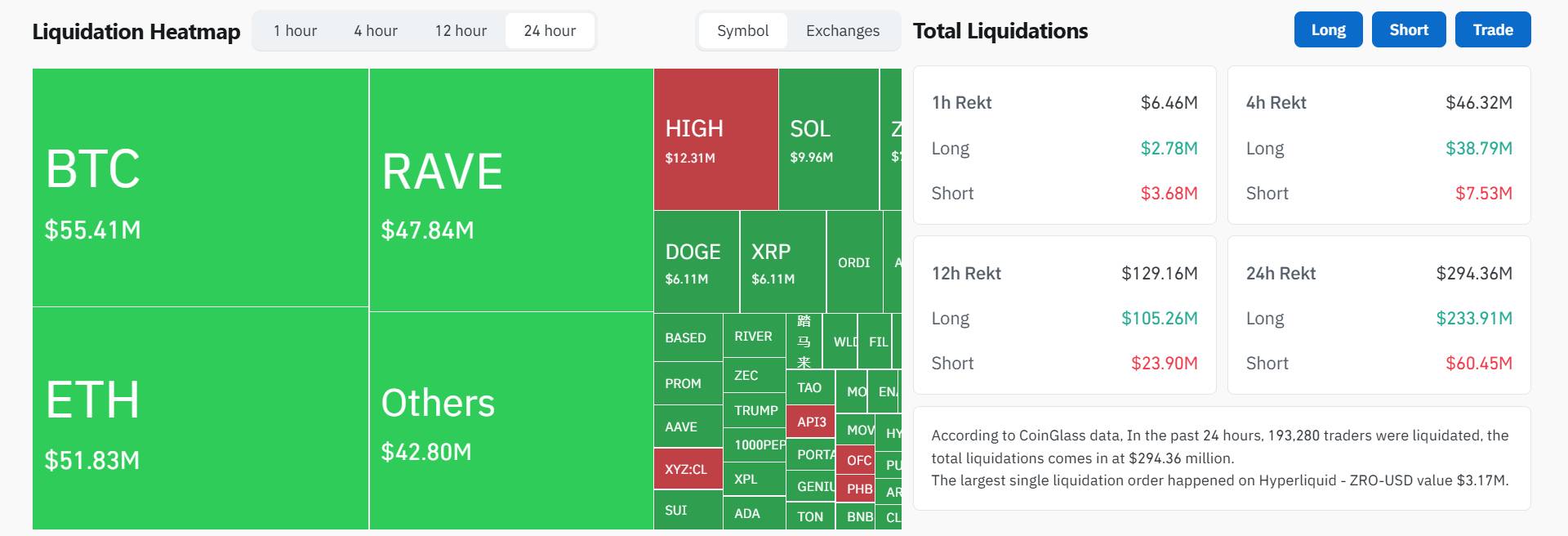 RAVE giảm 96% sau tuyên bố điều tra từ các sàn插图2