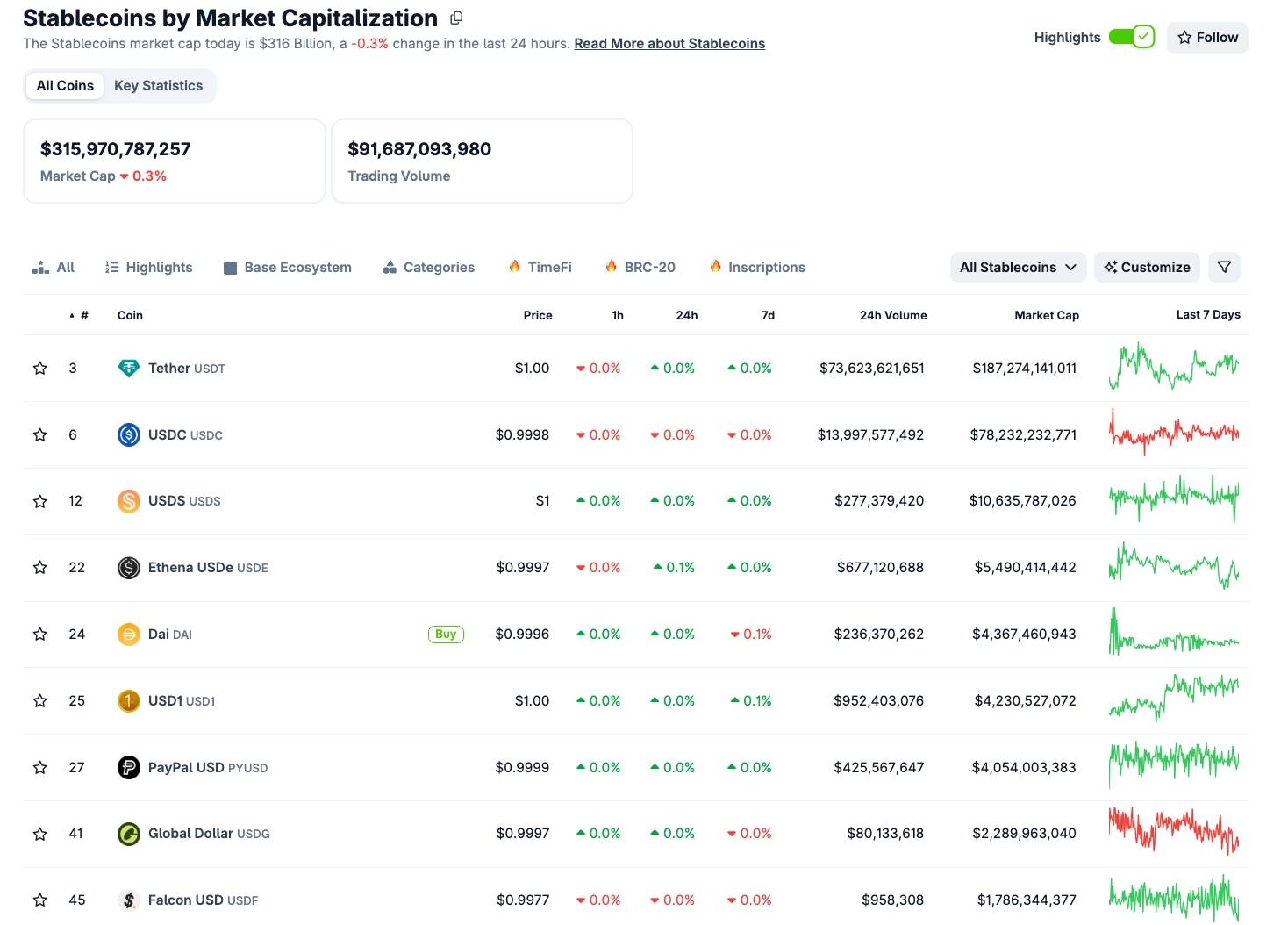 Châu Âu tăng tốc stablecoin euro, giành “chủ quyền tiền số” trước sự áp đảo của USD插图1