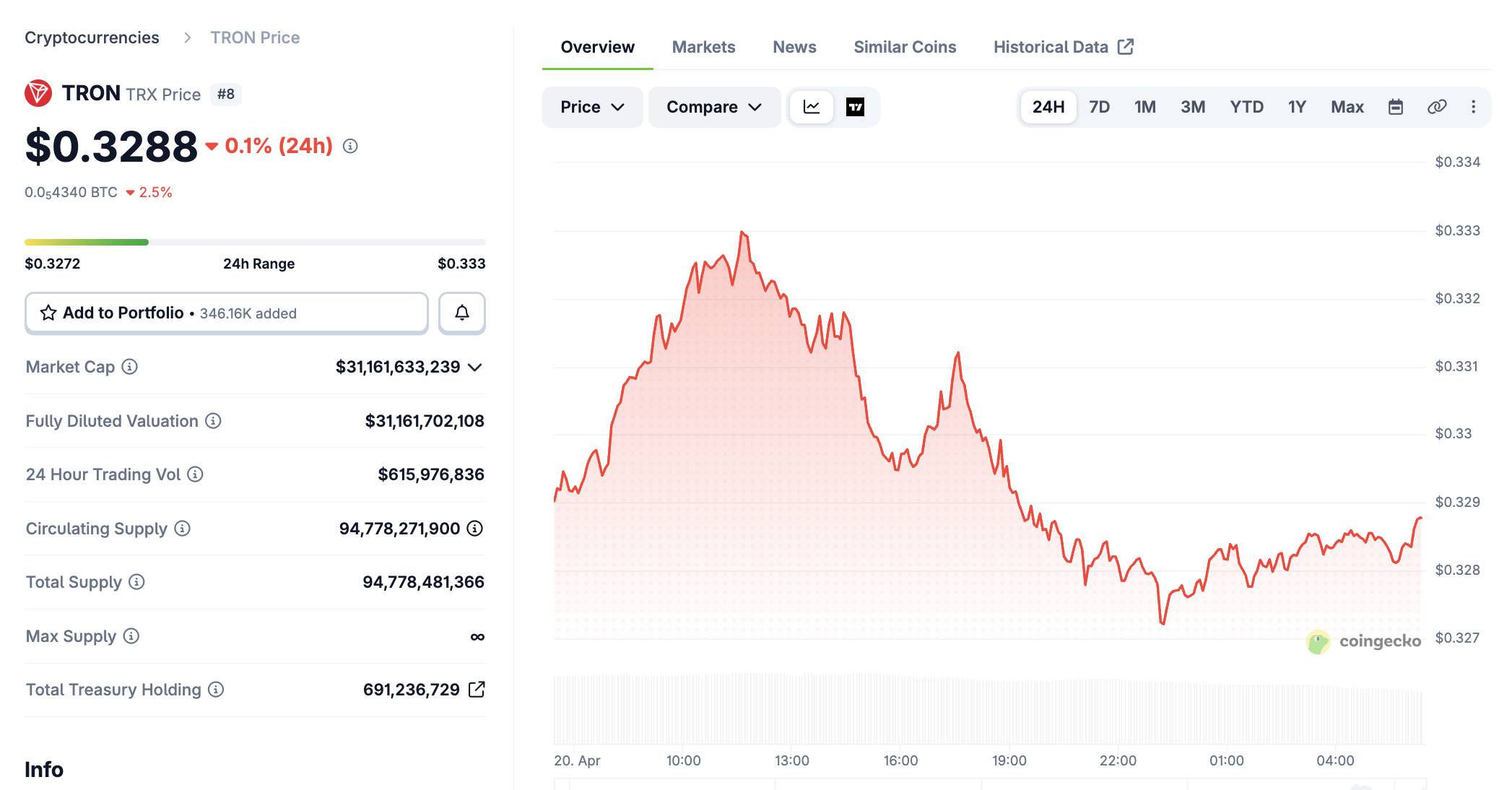 Justin Sun đề xuất đưa Kyrgyzstan trở thành trung tâm Web3 và AI tại Trung Á插图3