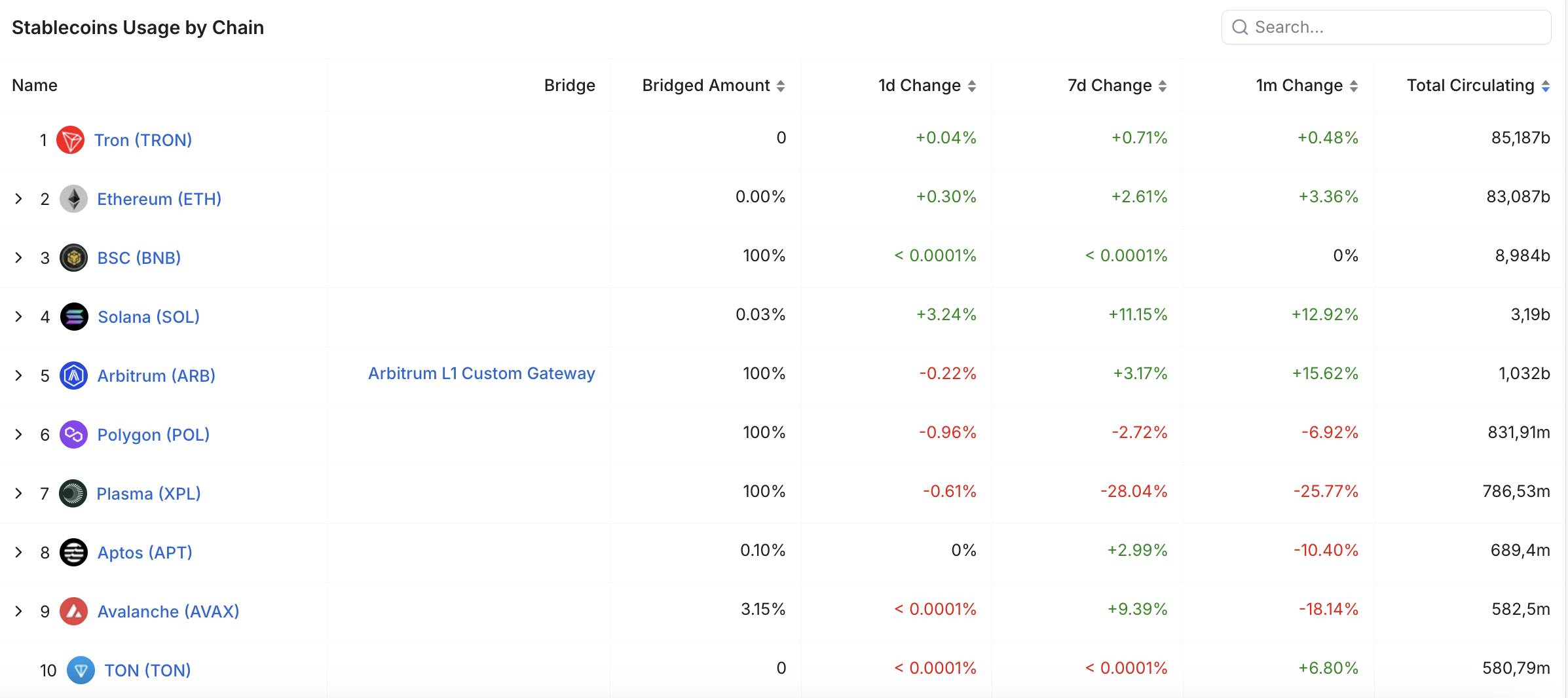 Justin Sun đề xuất đưa Kyrgyzstan trở thành trung tâm Web3 và AI tại Trung Á插图2