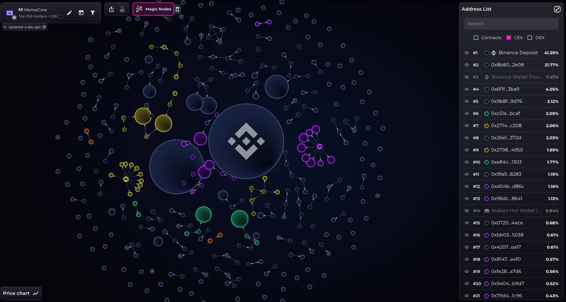 ZachXBT chất vấn MemeCore về định giá và phân bổ nguồn cung token插图1