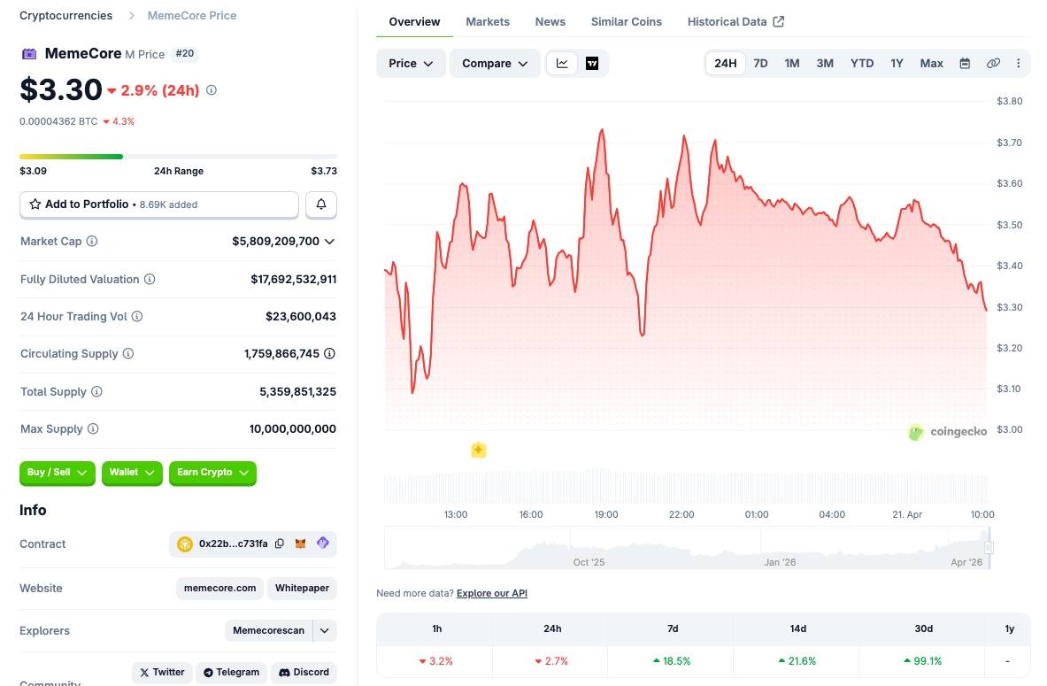 ZachXBT chất vấn MemeCore về định giá và phân bổ nguồn cung token插图2