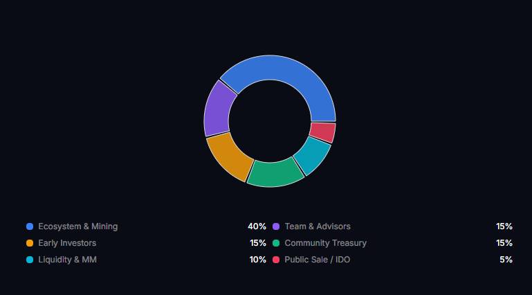 Mindra AI là gì? Giao thức AI phi tập trung cho suy luận, agent và AI-Fi插图3