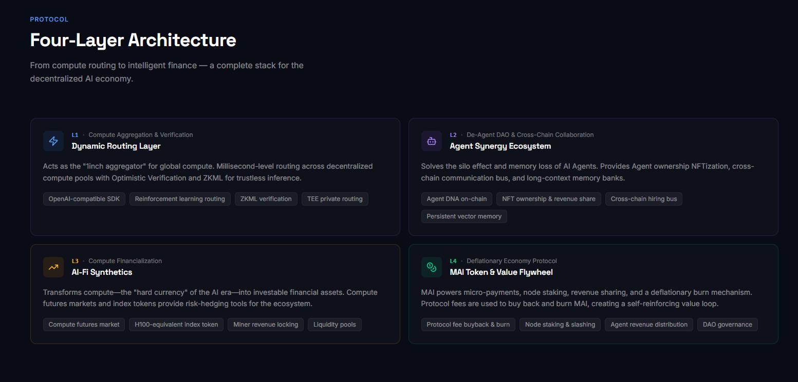 Mindra AI là gì? Giao thức AI phi tập trung cho suy luận, agent và AI-Fi插图2